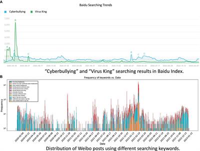 Social media users’ attitudes toward cyberbullying during the COVID-19 pandemic: associations with gender and verification status